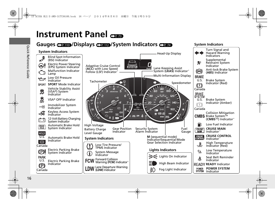 Instrument panel (p 73), Instrument panel, Gauges | Displays, System indicators | Acura 2014 RLX Hybrid - Owner's Manual User Manual | Page 17 / 565