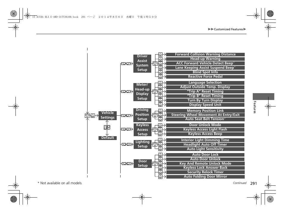 Acura 2014 RLX Hybrid - Owner's Manual User Manual | Page 292 / 565