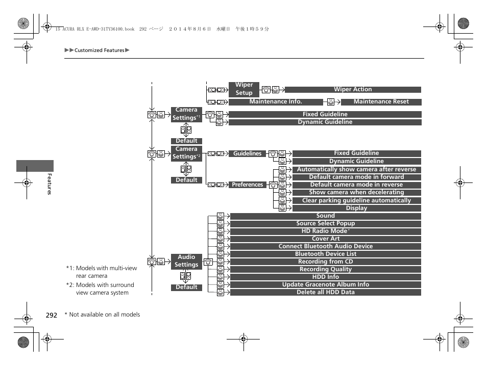 Acura 2014 RLX Hybrid - Owner's Manual User Manual | Page 293 / 565