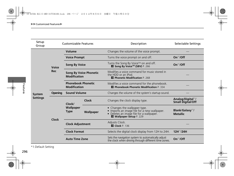 Acura 2014 RLX Hybrid - Owner's Manual User Manual | Page 297 / 565