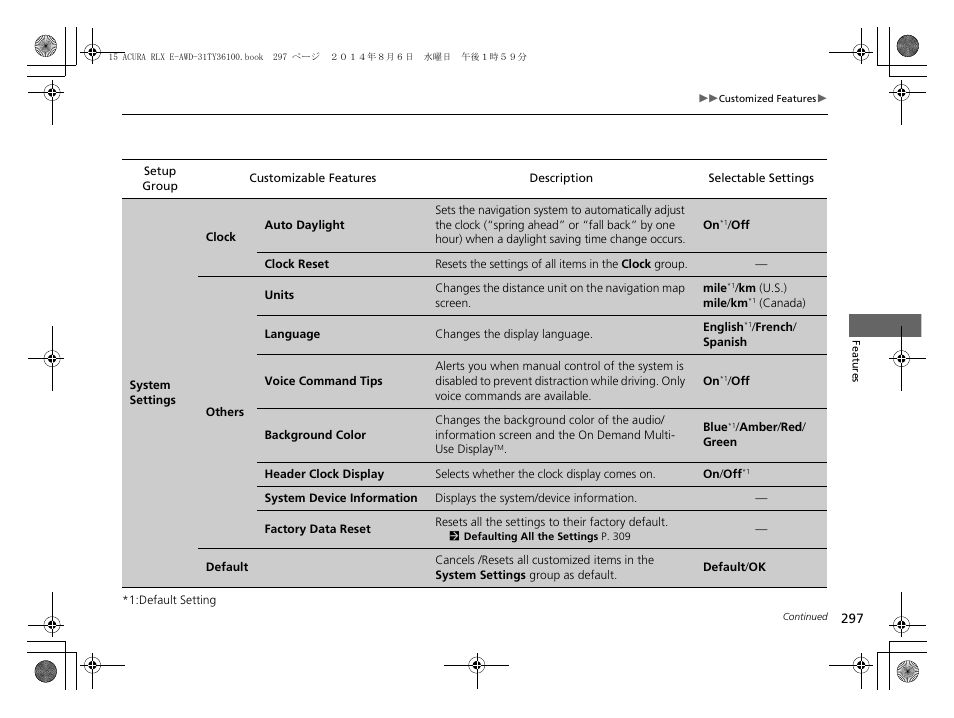 Acura 2014 RLX Hybrid - Owner's Manual User Manual | Page 298 / 565