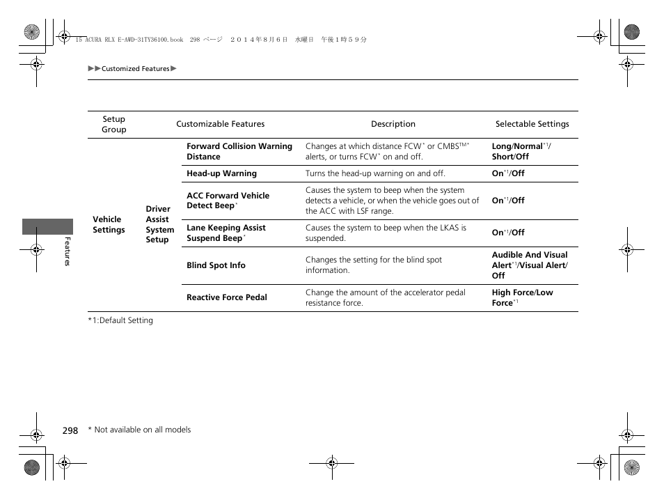 Acura 2014 RLX Hybrid - Owner's Manual User Manual | Page 299 / 565