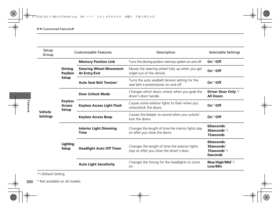 Acura 2014 RLX Hybrid - Owner's Manual User Manual | Page 301 / 565