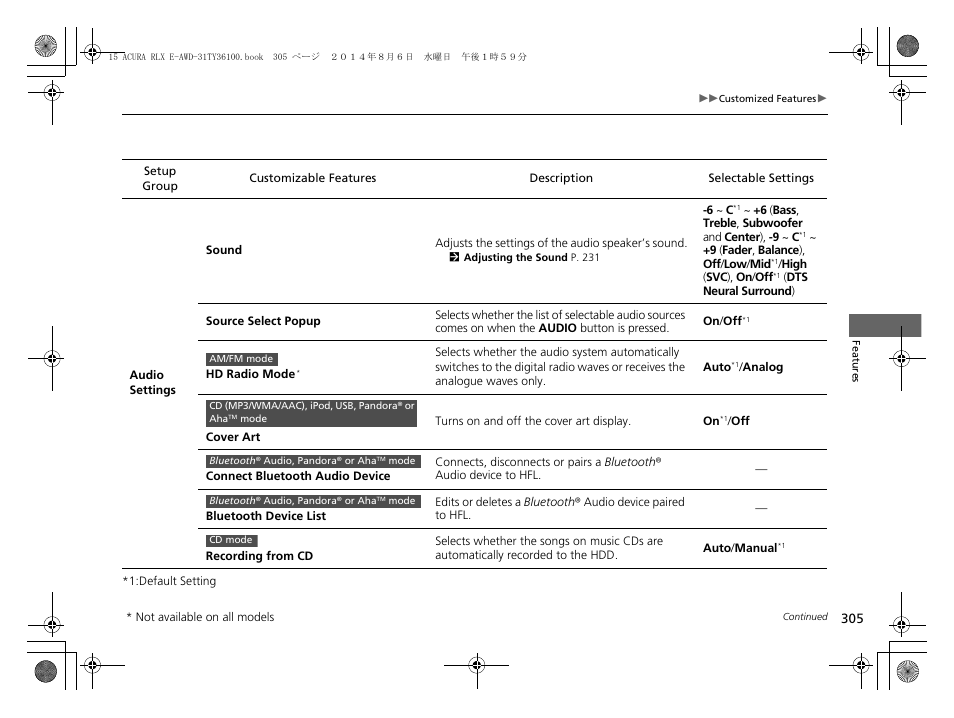 Acura 2014 RLX Hybrid - Owner's Manual User Manual | Page 306 / 565