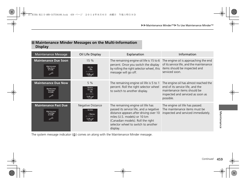 Maintenance minder messages on the multi, Information display p. 459 | Acura 2014 RLX Hybrid - Owner's Manual User Manual | Page 460 / 565