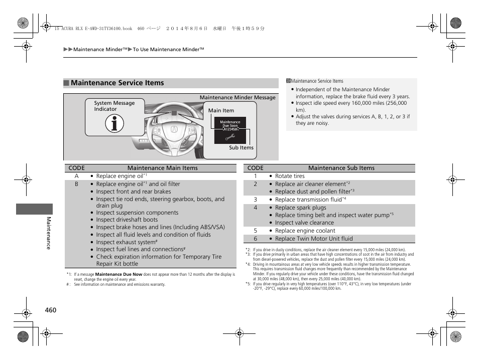 Maintenance service items p. 460, Maintenance service items | Acura 2014 RLX Hybrid - Owner's Manual User Manual | Page 461 / 565