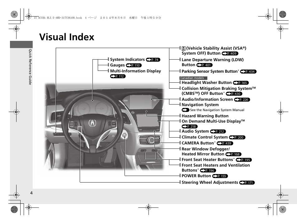 Quick reference guide, Visual index | Acura 2014 RLX Hybrid - Owner's Manual User Manual | Page 5 / 565
