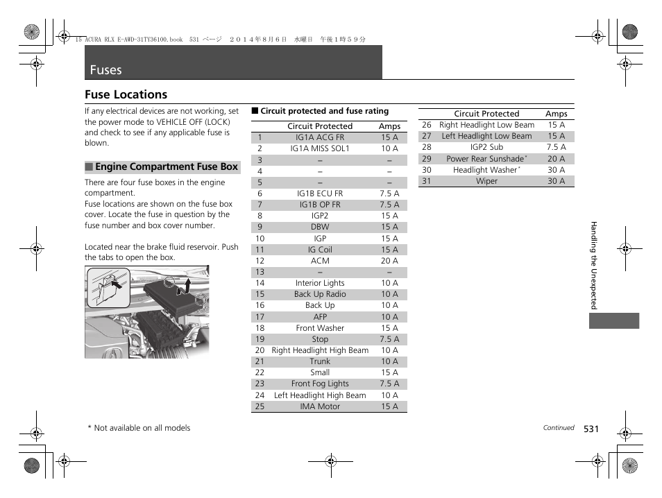 Fuses p. 531, P 531), Fuses | Fuse locations | Acura 2014 RLX Hybrid - Owner's Manual User Manual | Page 532 / 565