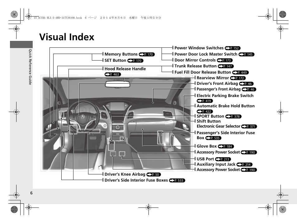 Visual index | Acura 2014 RLX Hybrid - Owner's Manual User Manual | Page 7 / 565