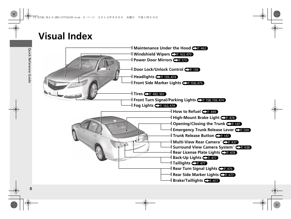 Visual index | Acura 2014 RLX Hybrid - Owner's Manual User Manual | Page 9 / 565