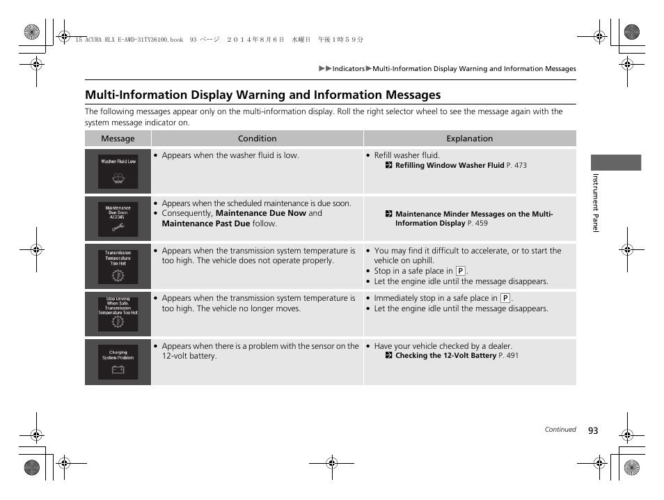 Multi-information display warning and, Information messages | Acura 2014 RLX Hybrid - Owner's Manual User Manual | Page 94 / 565