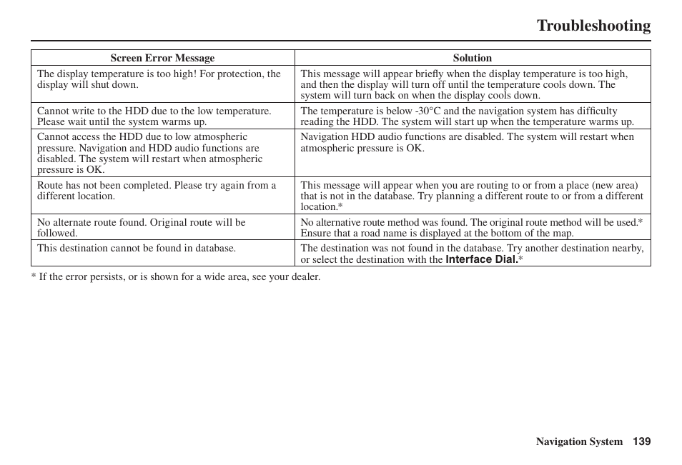 Troubleshooting | Acura 2014 TL - Navigation Manual User Manual | Page 140 / 160