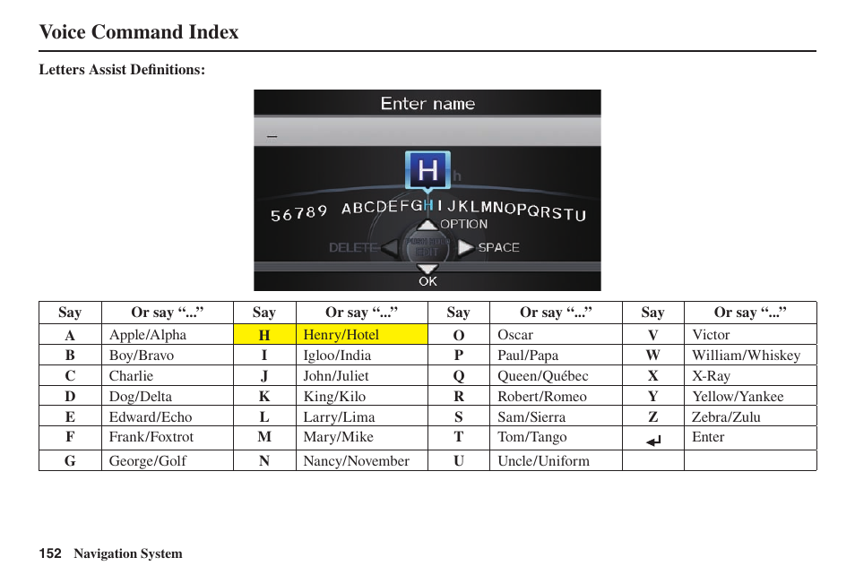 Voice command index | Acura 2014 TL - Navigation Manual User Manual | Page 153 / 160