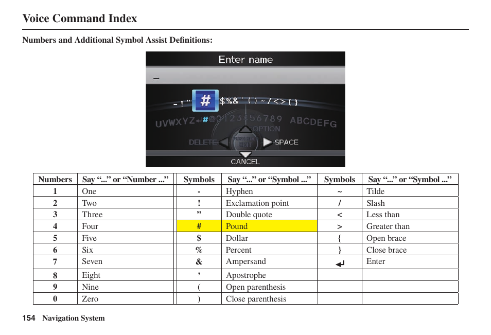Voice command index | Acura 2014 TL - Navigation Manual User Manual | Page 155 / 160