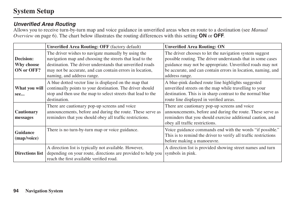 System setup | Acura 2014 TL - Navigation Manual User Manual | Page 95 / 160