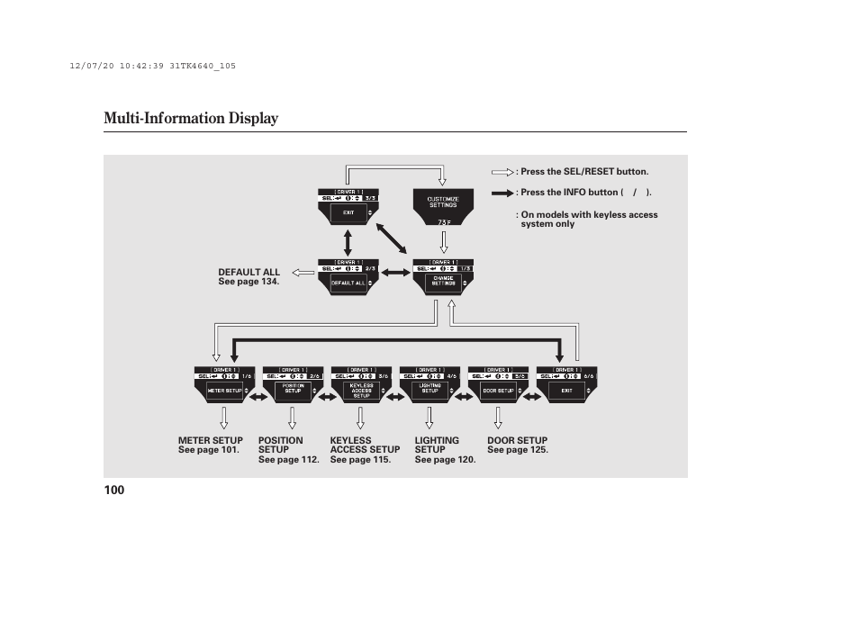 Multi-information display | Acura 2014 TL - Owner's Manual User Manual | Page 106 / 653