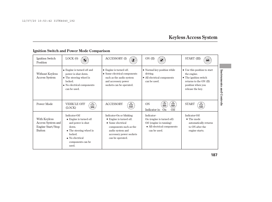 Keyless access system | Acura 2014 TL - Owner's Manual User Manual | Page 193 / 653