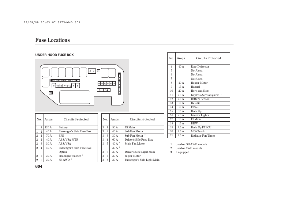 Fuse locations | Acura 2014 TL - Owner's Manual User Manual | Page 610 / 653