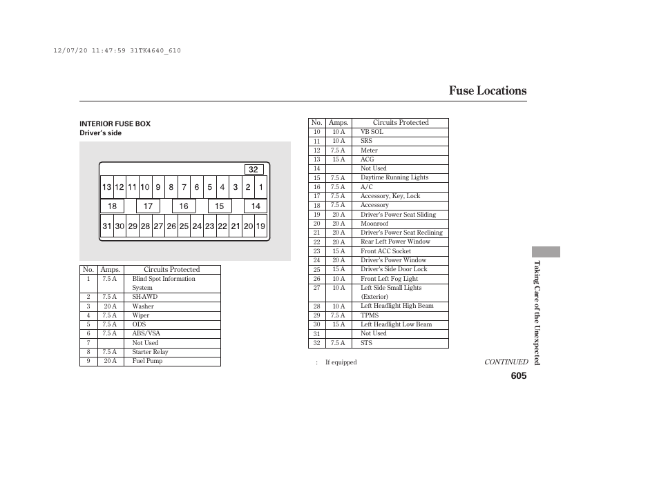 Fuse locations | Acura 2014 TL - Owner's Manual User Manual | Page 611 / 653