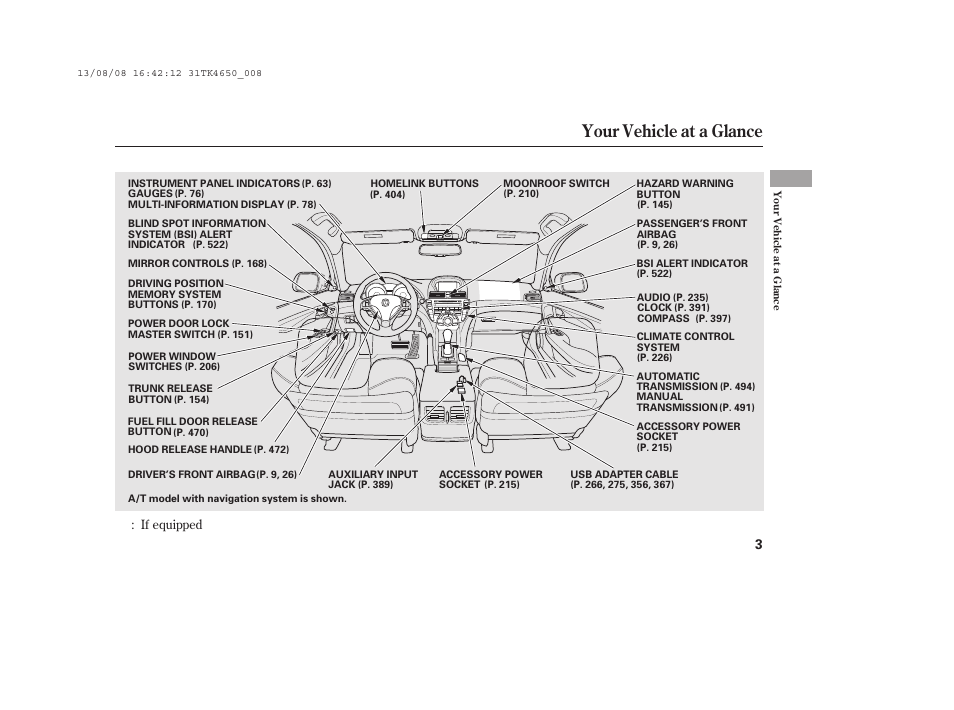 Your vehicle at a glance | Acura 2014 TL - Owner's Manual User Manual | Page 9 / 653