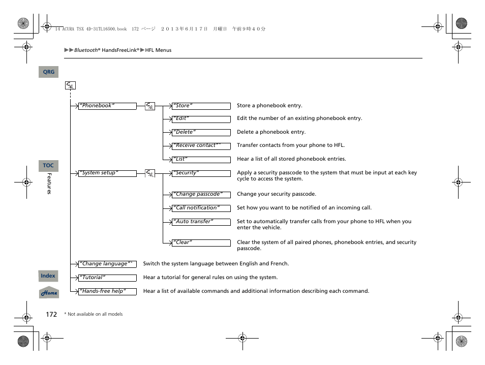 Acura 2014 TSX - Owner's Manual User Manual | Page 173 / 329