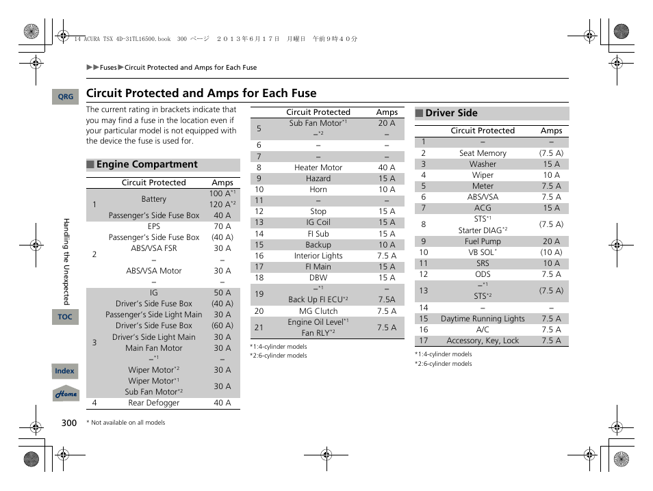 Circuit protected and amps for each fuse | Acura 2014 TSX - Owner's Manual User Manual | Page 301 / 329