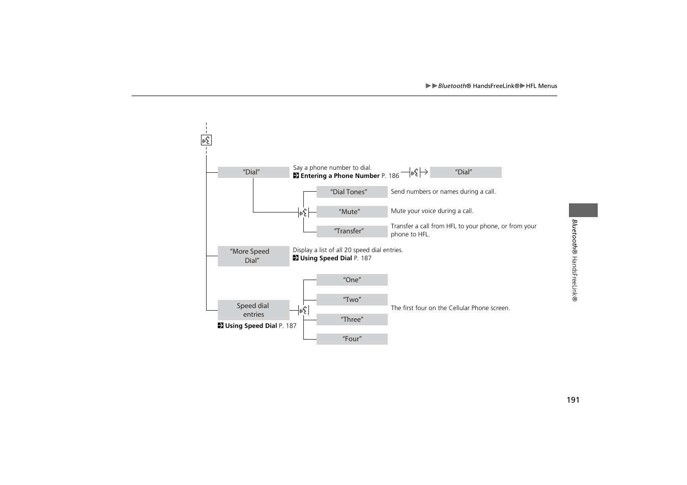 Acura 2014 TSX - Navigation Manual User Manual | Page 193 / 253