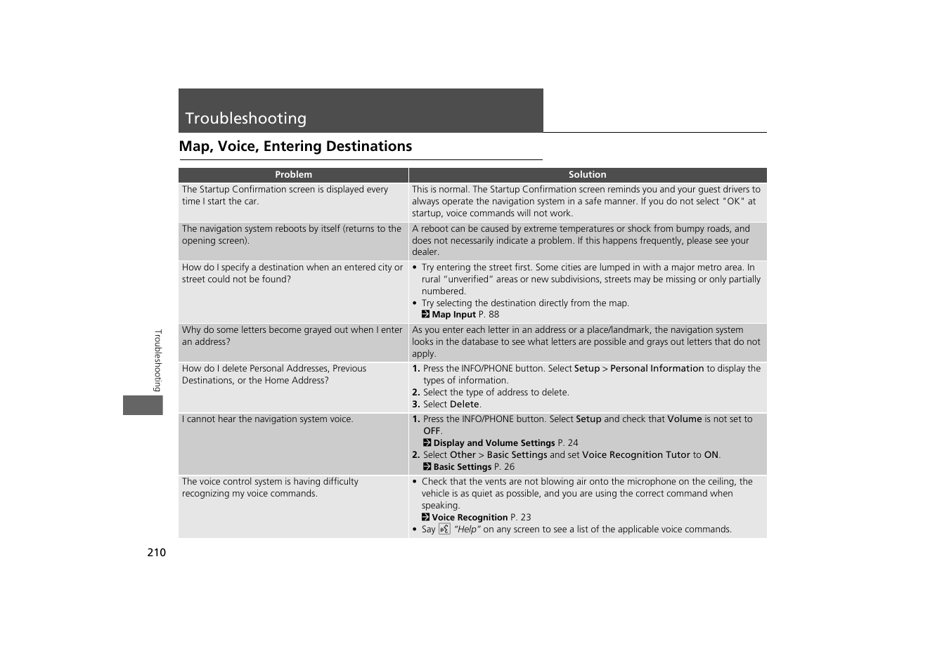 Troubleshooting 210, Troubleshooting, Map, voice, entering destinations | Acura 2014 TSX - Navigation Manual User Manual | Page 212 / 253