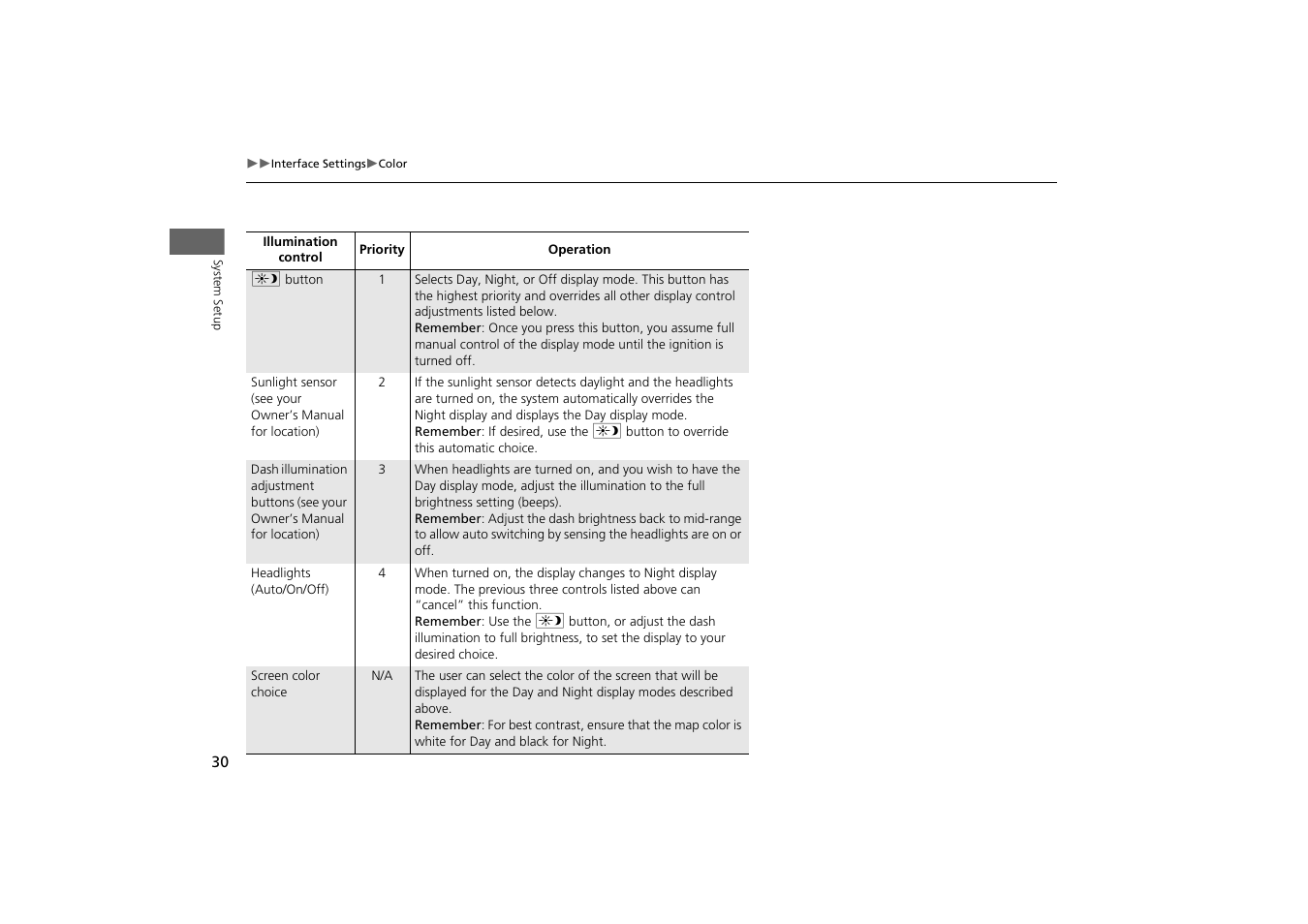 Acura 2014 TSX - Navigation Manual User Manual | Page 32 / 253