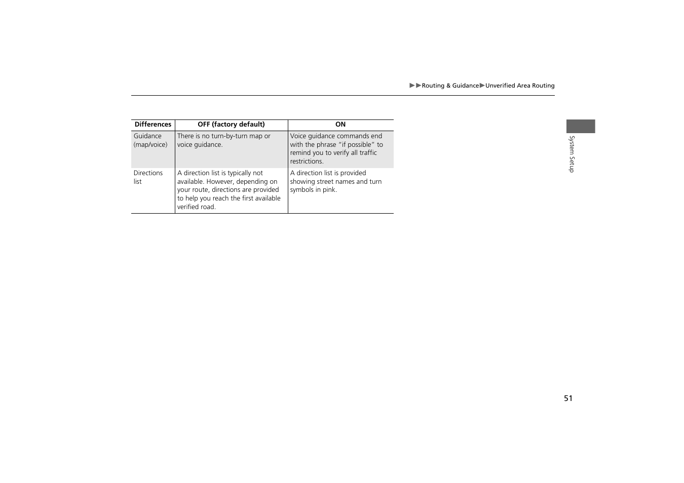 Acura 2014 TSX - Navigation Manual User Manual | Page 53 / 253