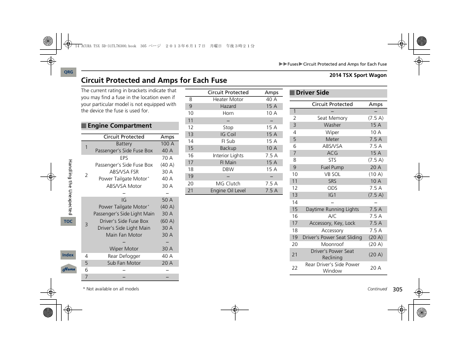 Circuit protected and amps for each fuse | Acura 2014 TSX Sport Wagon - Owner's Manual User Manual | Page 306 / 331