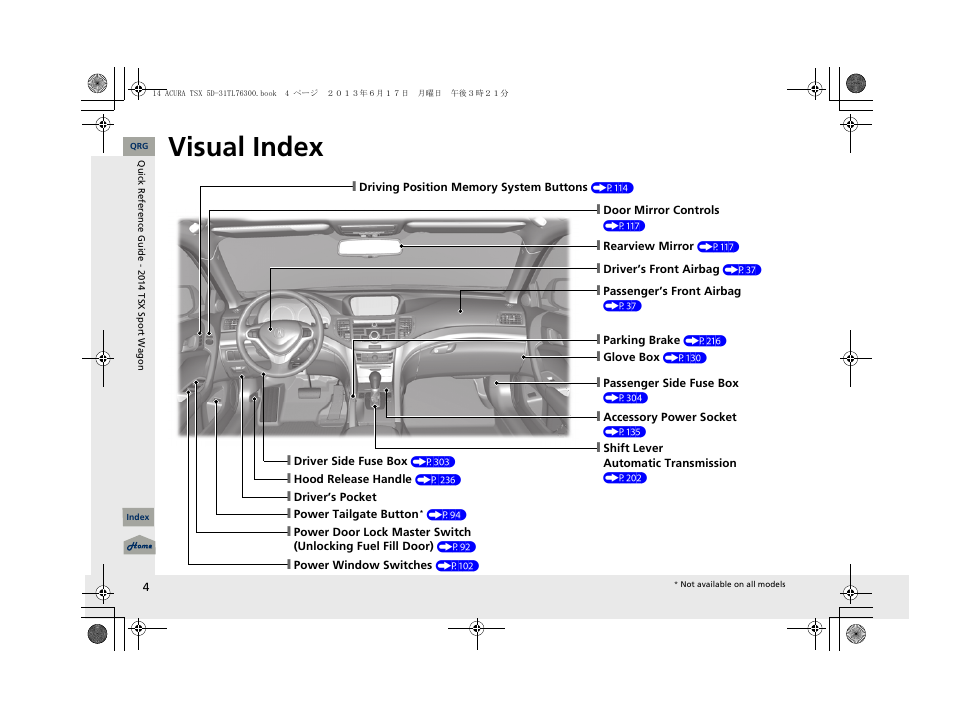 Visual index | Acura 2014 TSX Sport Wagon - Owner's Manual User Manual | Page 5 / 331