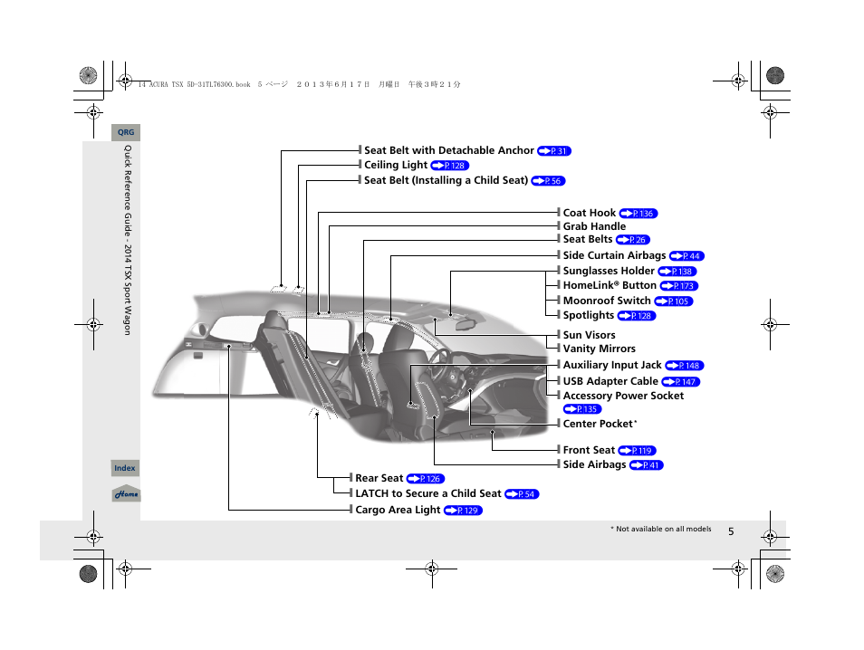 Acura 2014 TSX Sport Wagon - Owner's Manual User Manual | Page 6 / 331