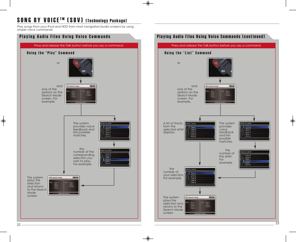 S b v ), Technology package) | Acura 2013 TSX Sport Wagon - Advanced Technology Guide User Manual | Page 18 / 20