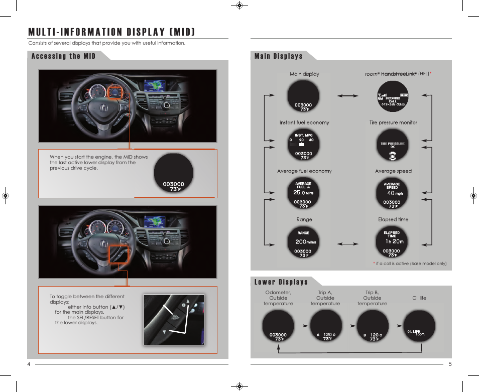 P. 4 | Acura 2013 TSX Sport Wagon - Advanced Technology Guide User Manual | Page 4 / 20