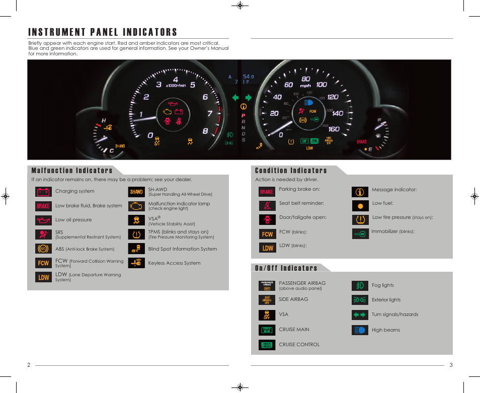 Acura 2013 ZDX - Advanced Technology Guide User Manual | Page 3 / 20