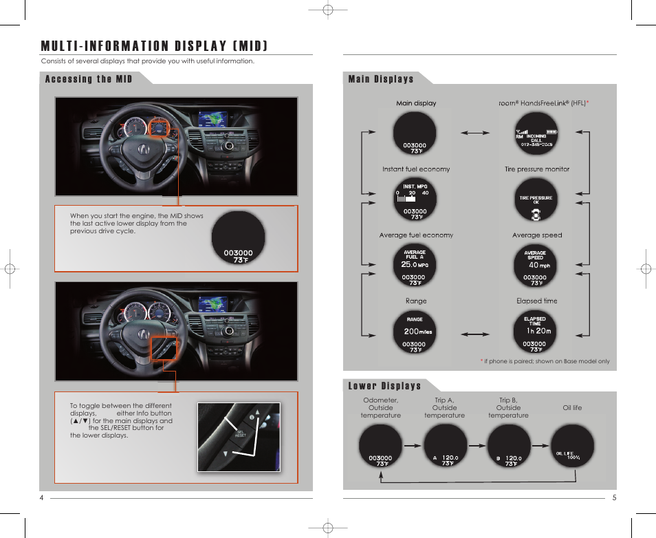 P. 4 | Acura 2012 TSX - Advanced Technology Guide User Manual | Page 4 / 20