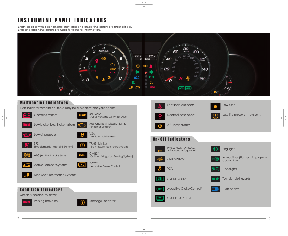 Acura 2011 MDX - Advanced Technology Guide User Manual | Page 3 / 22