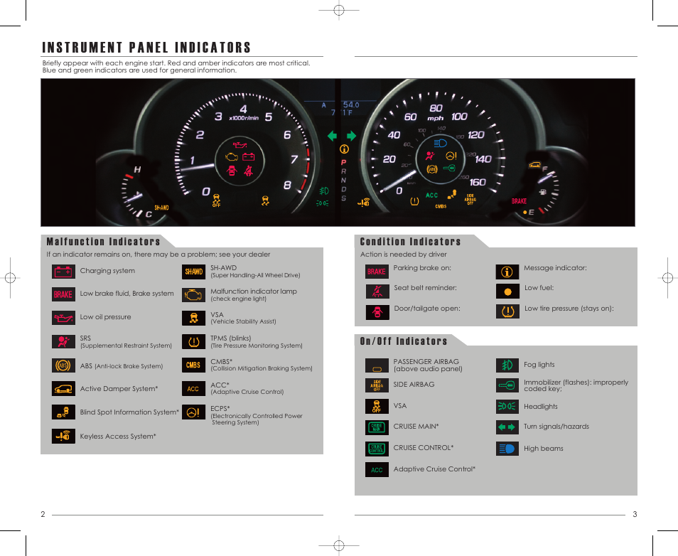 Acura 2011 ZDX - Advanced Technology Guide User Manual | Page 3 / 23