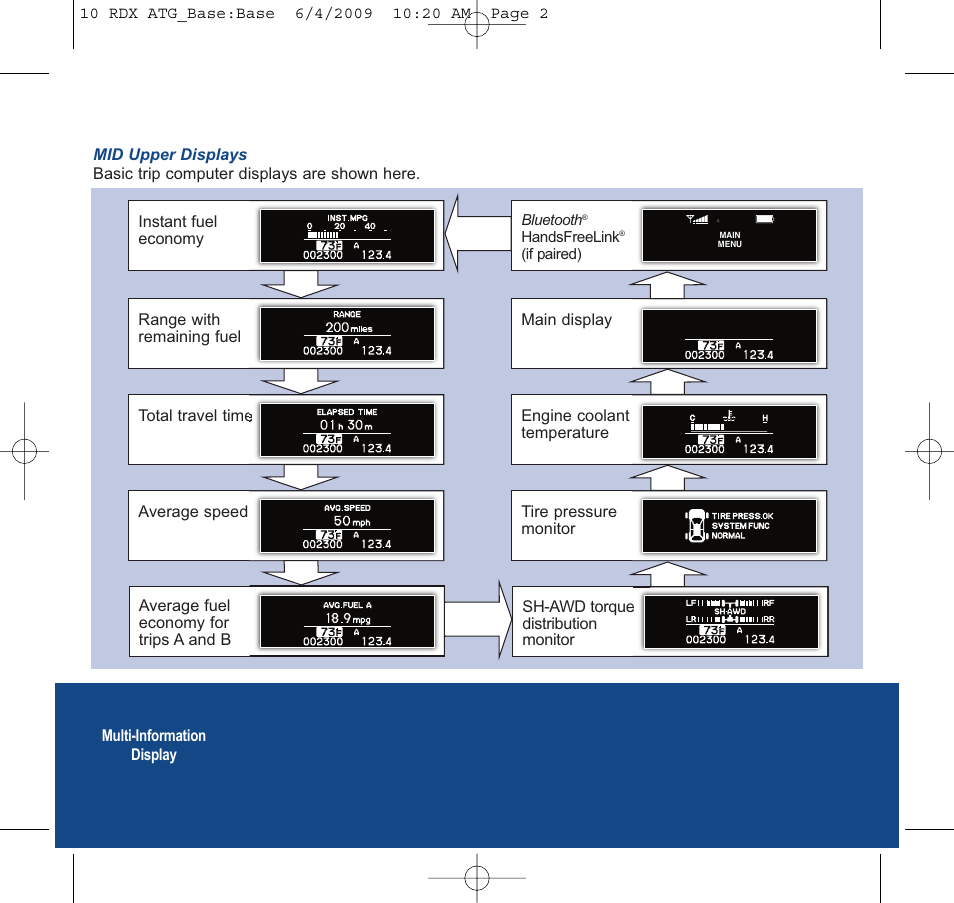 2010 rdx | Acura 2010 RDX - Advanced Technology Guide User Manual | Page 3 / 22