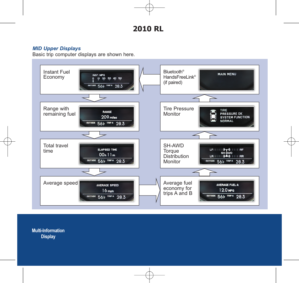 2010 rl | Acura 2010 RL - Advanced Technology Guide User Manual | Page 3 / 26
