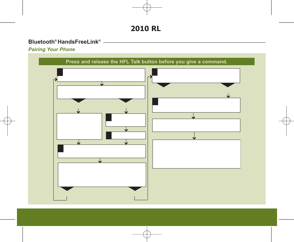 2010 rl | Acura 2010 RL - Advanced Technology Guide User Manual | Page 5 / 26