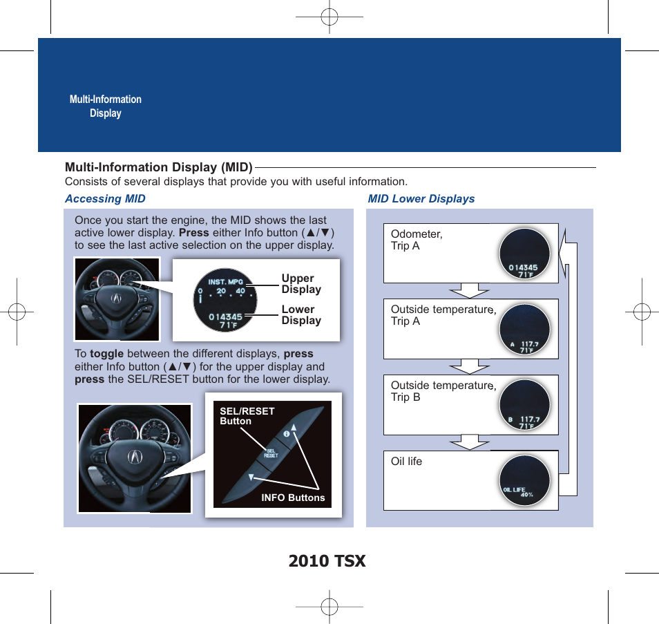 2010 tsx | Acura 2010 TSX - Advanced Technology Guide User Manual | Page 2 / 22