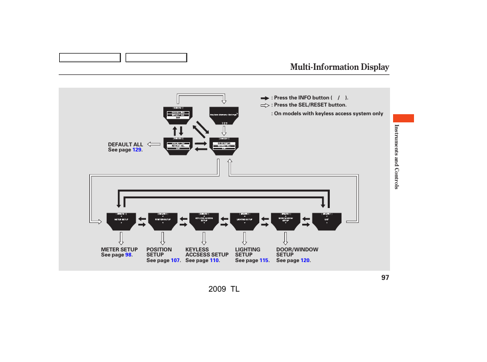 Multi-information display, 2009 tl | Acura 2009 TL - Owner's Manual User Manual | Page 100 / 648