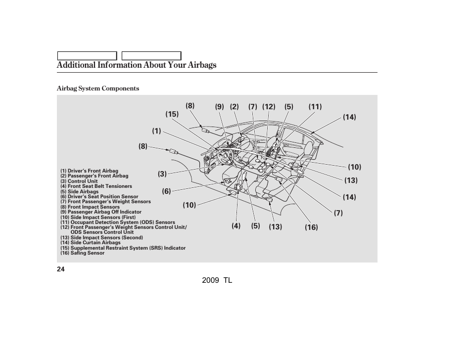Acura 2009 TL - Owner's Manual User Manual | Page 27 / 648
