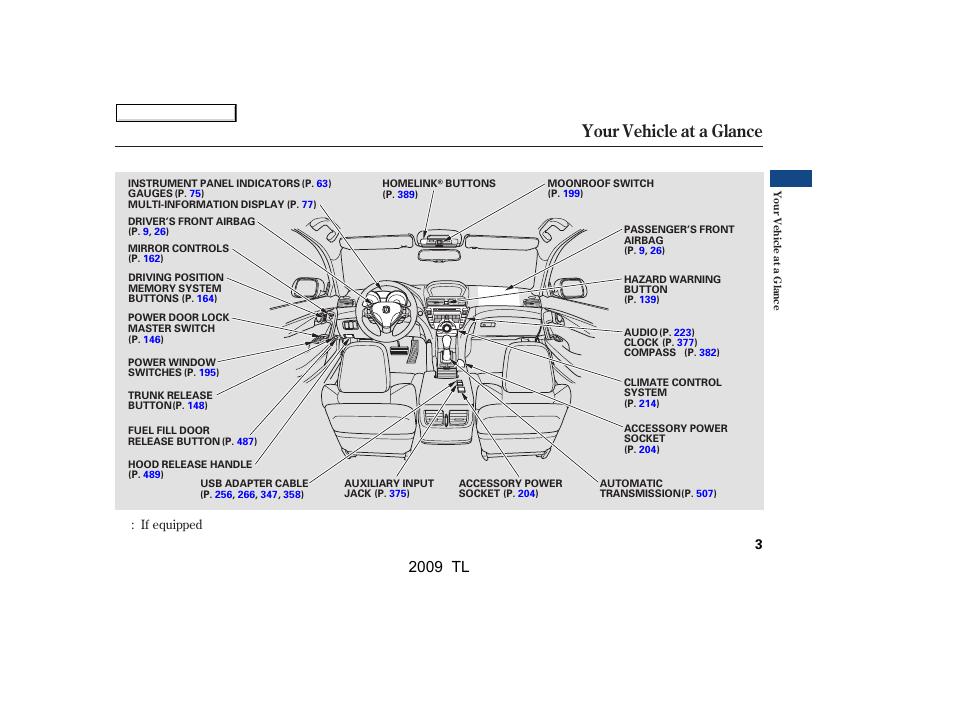Your vehicle at a glance, 2009 tl | Acura 2009 TL - Owner's Manual User Manual | Page 6 / 648
