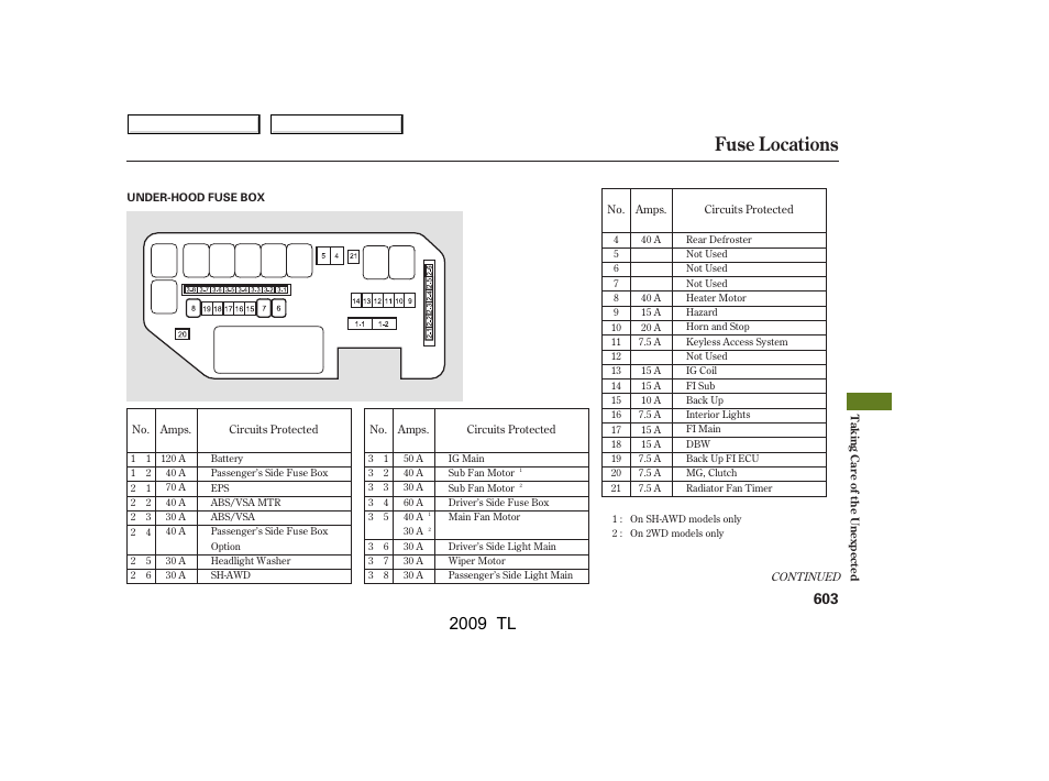 Fuse locations, 2009 tl | Acura 2009 TL - Owner's Manual User Manual | Page 606 / 648