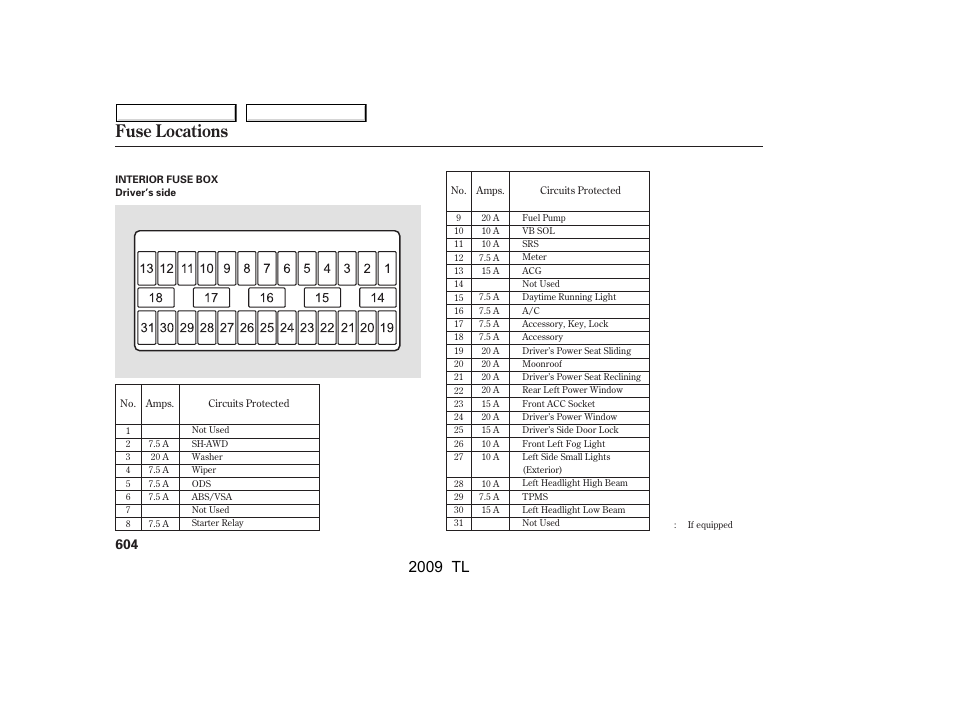Fuse locations, 2009 tl | Acura 2009 TL - Owner's Manual User Manual | Page 607 / 648