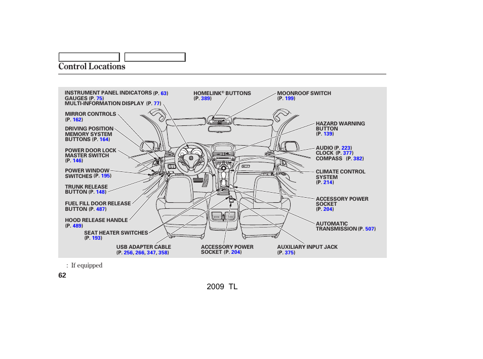 Control locations, 2009 tl | Acura 2009 TL - Owner's Manual User Manual | Page 65 / 648