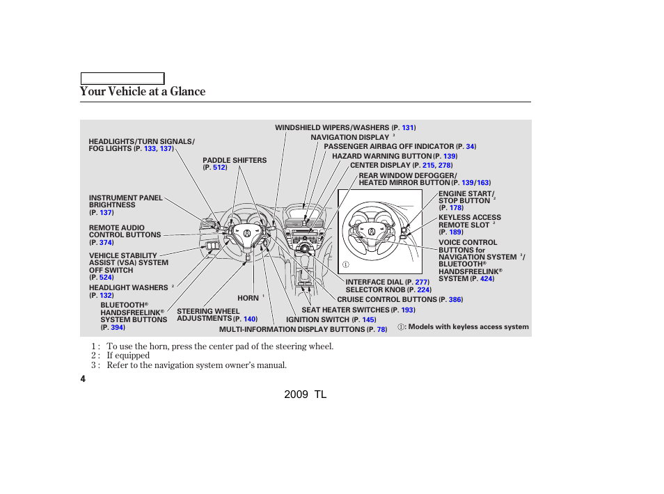 Your vehicle at a glance, 2009 tl | Acura 2009 TL - Owner's Manual User Manual | Page 7 / 648